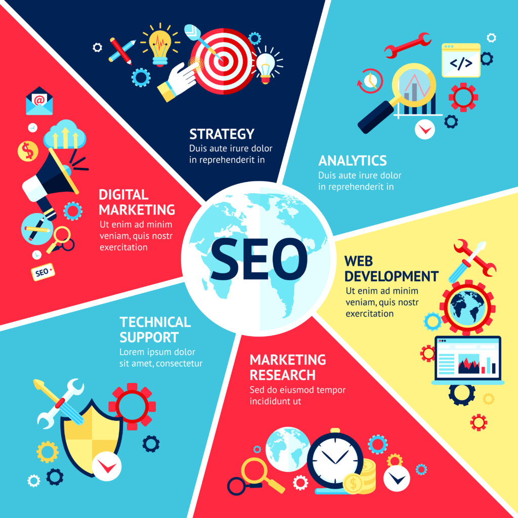 En la mitad del mundo aparece SEO, luego hay 6 divisores con lo importante del SEO